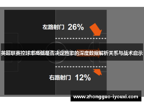 英超联赛控球率高低是否决定胜率的深度数据解析关系与战术启示 英超联赛控球率高低是否决定胜率的深度数据解析关系与战术启示