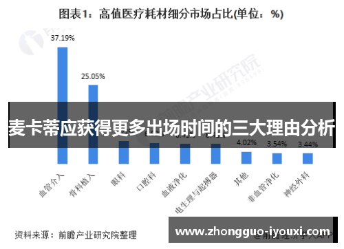 麦卡蒂应获得更多出场时间的三大理由分析