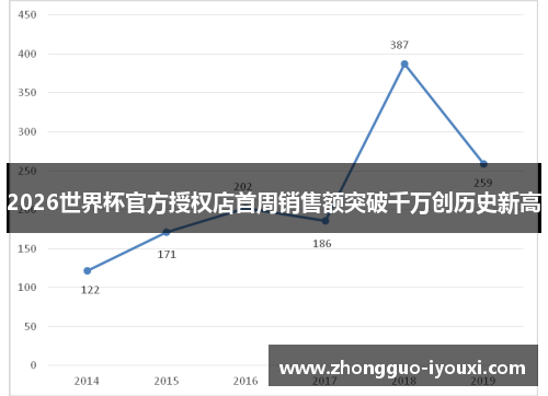 2026世界杯官方授权店首周销售额突破千万创历史新高