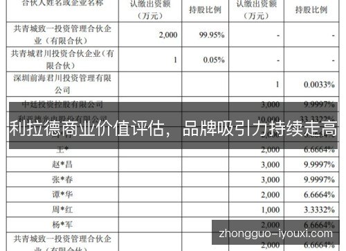 利拉德商业价值评估，品牌吸引力持续走高
